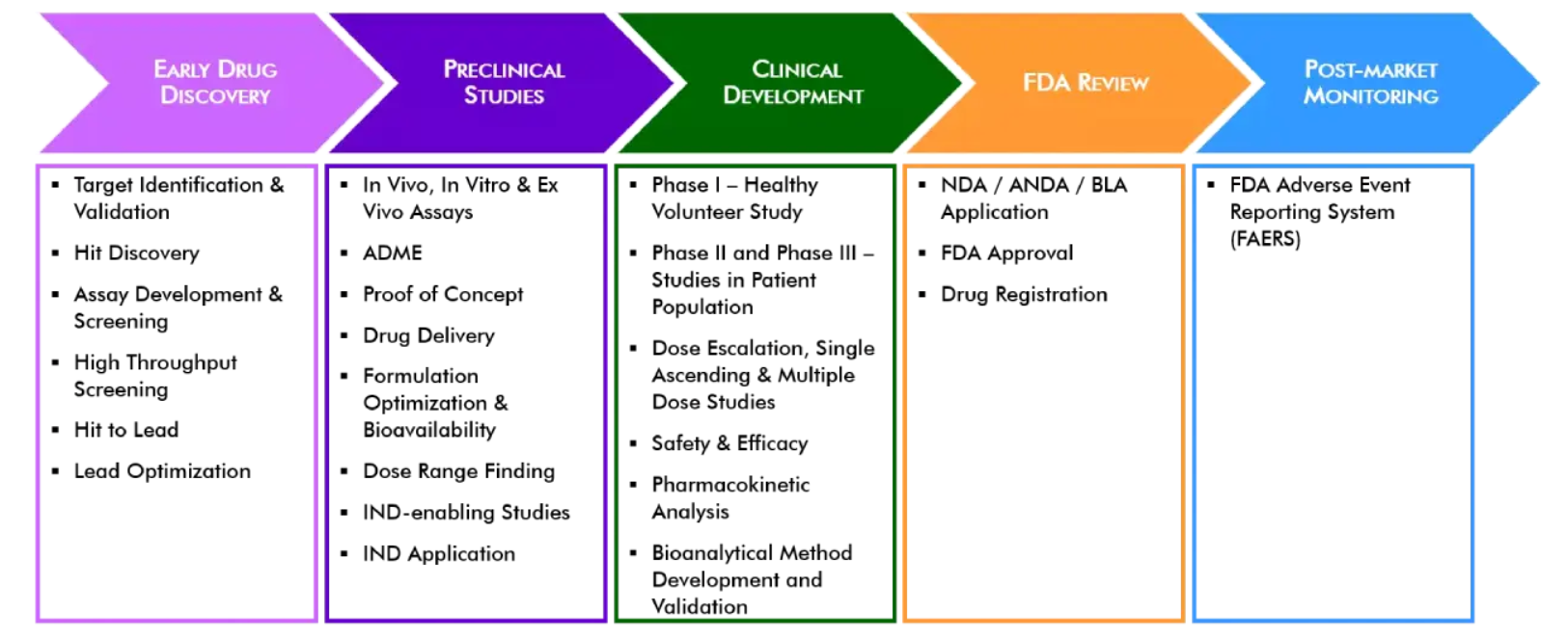 research paper about drug development