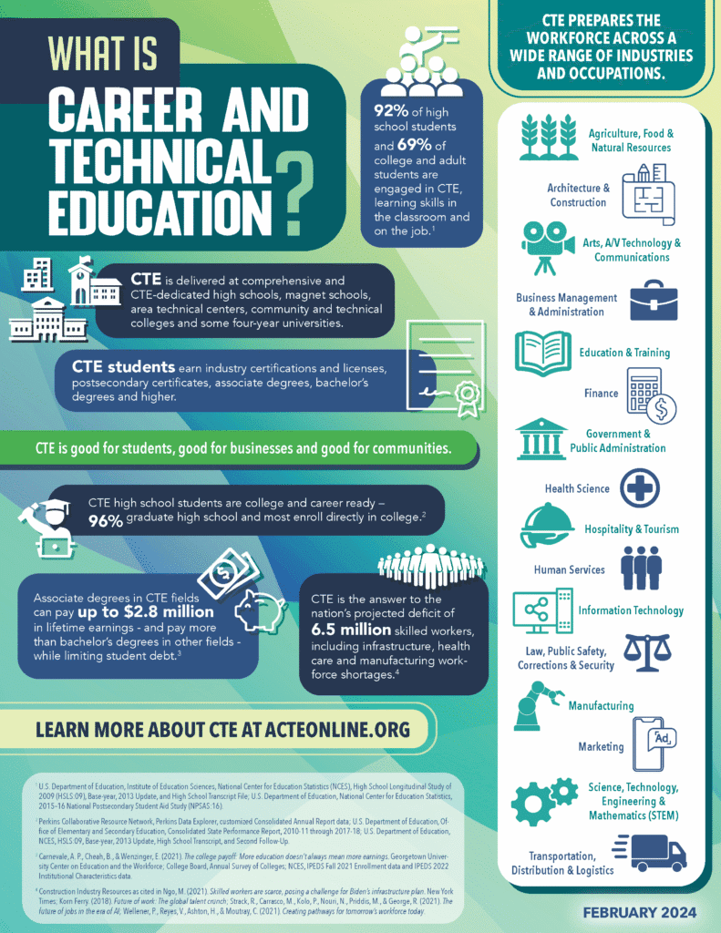 What is career and technical education? Learn more about CTE at ACTEOnline.org