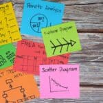 Sticky notes reading 5 Whys, Pareto Analysis, Fishbone Diagram, Affinity Diagram, Fault Tree Analysis, FMEA, Scatter Diagram