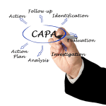 CAPA diagram showing steps Action, Follow Up, Identification, Evaluation, Investigation, Analysis, and Action Plan