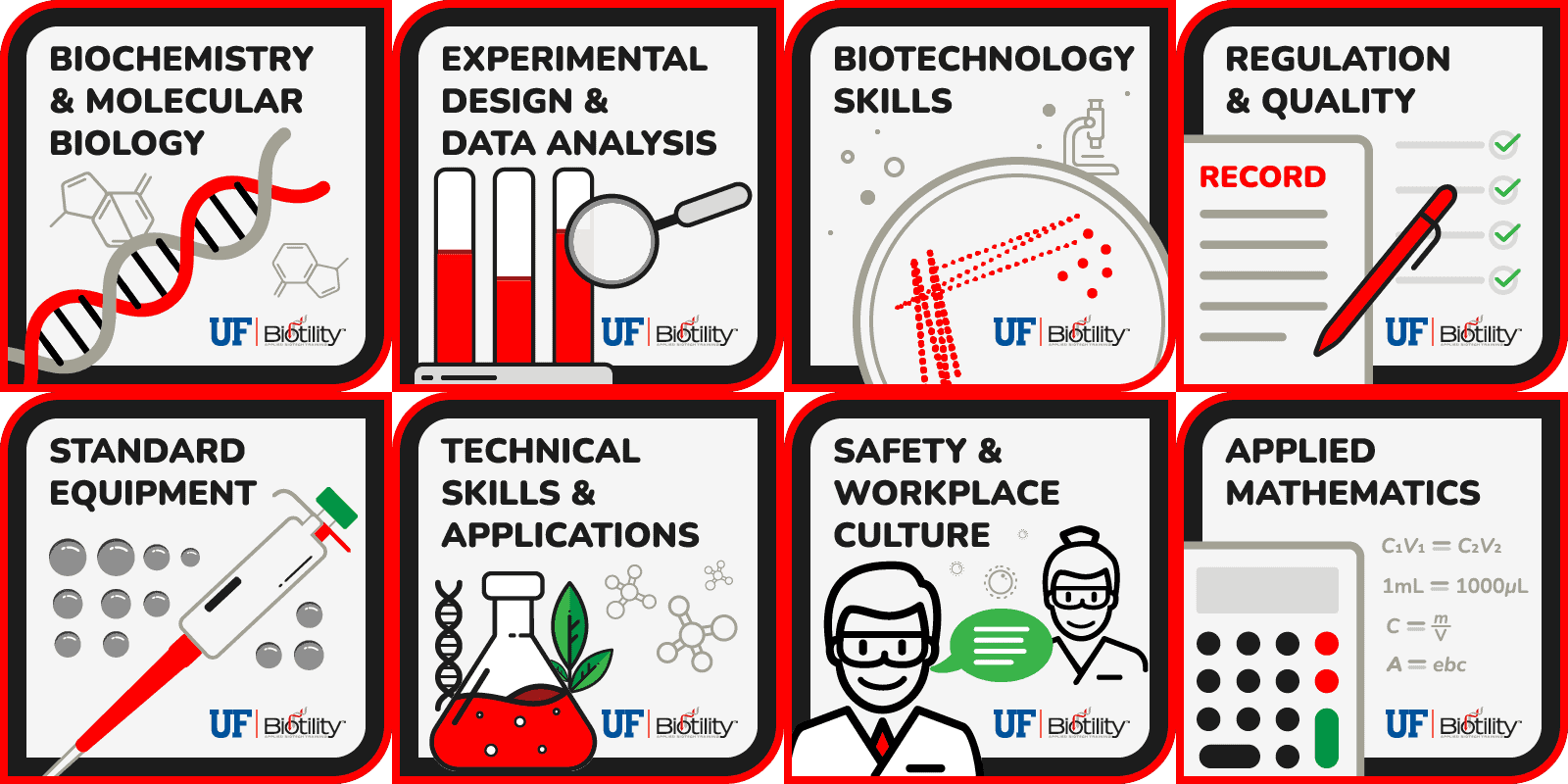 BACE Digital Badges laid out in a grid. Badges for Biochemistry & Molecular Biology, Experimental Design and Analysis, Biotechnology Skills, Regulation & Quality, Standard Equipment, Technical Skills & Applications, Safety & Workplace Culture, and Applied Mathematics.